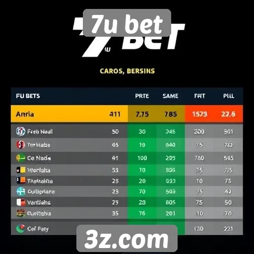 Comparação entre 7u bet e concorrentes do mercado