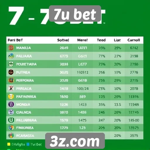 Futuro do 7u bet no mercado de apostas